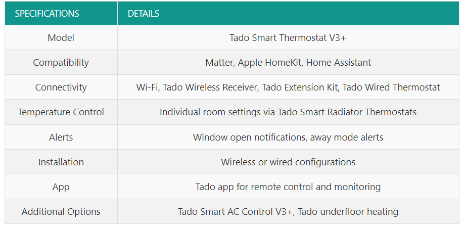 Tado's Matter-Enabled Thermostats Explained