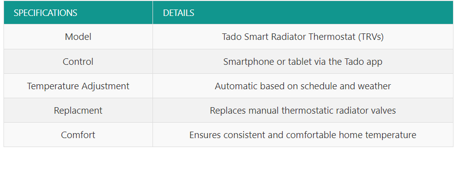 Tado's Matter-Enabled Thermostats Explained